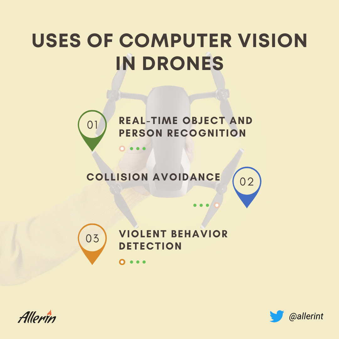 computer vision in drone
