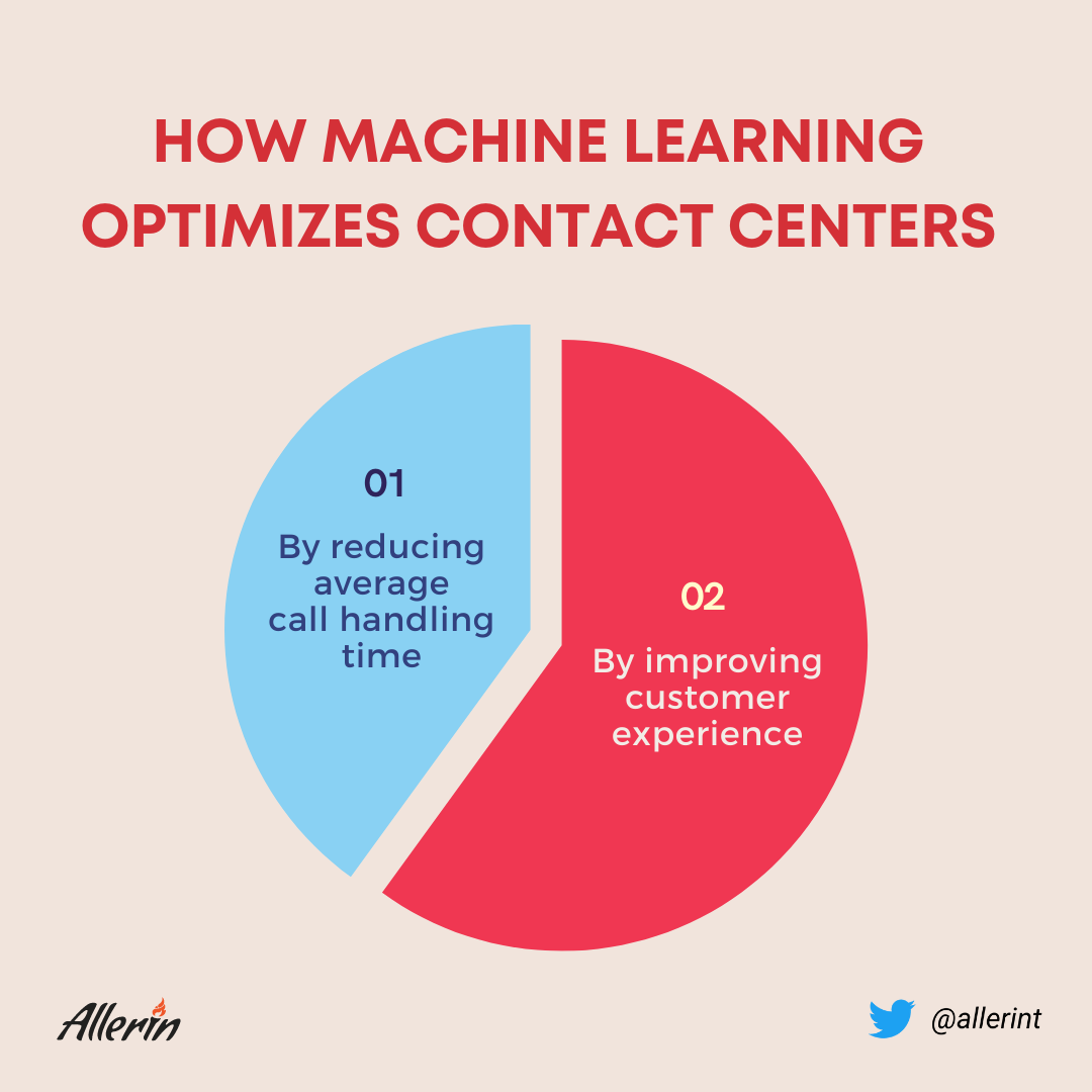 AI in CRM