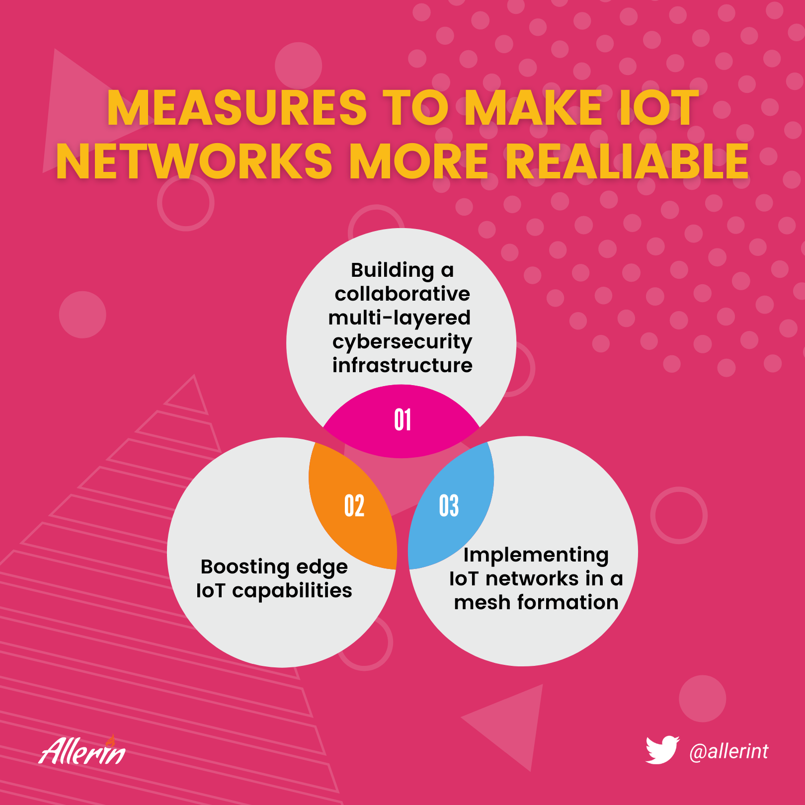 IoT for smart cities