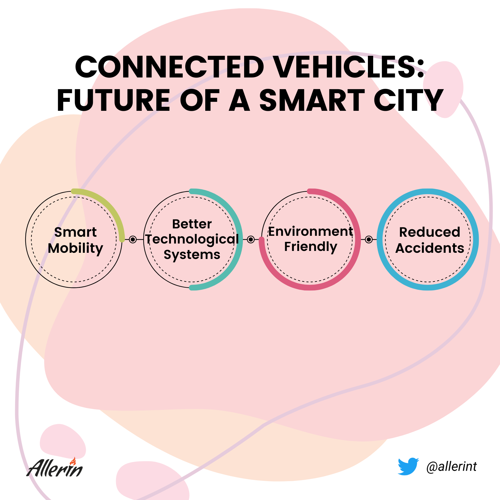 IoT in smart cities