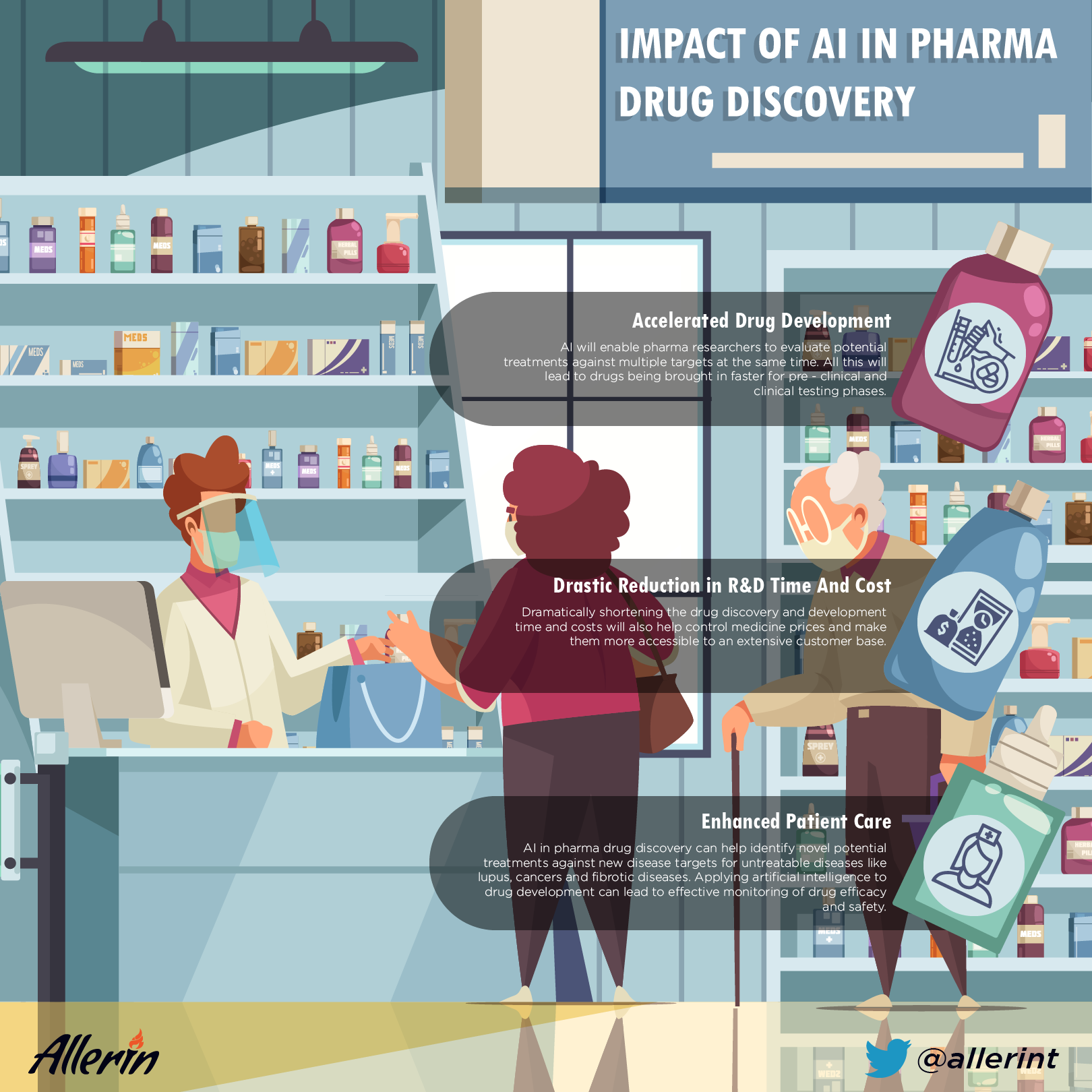 AI in pharma