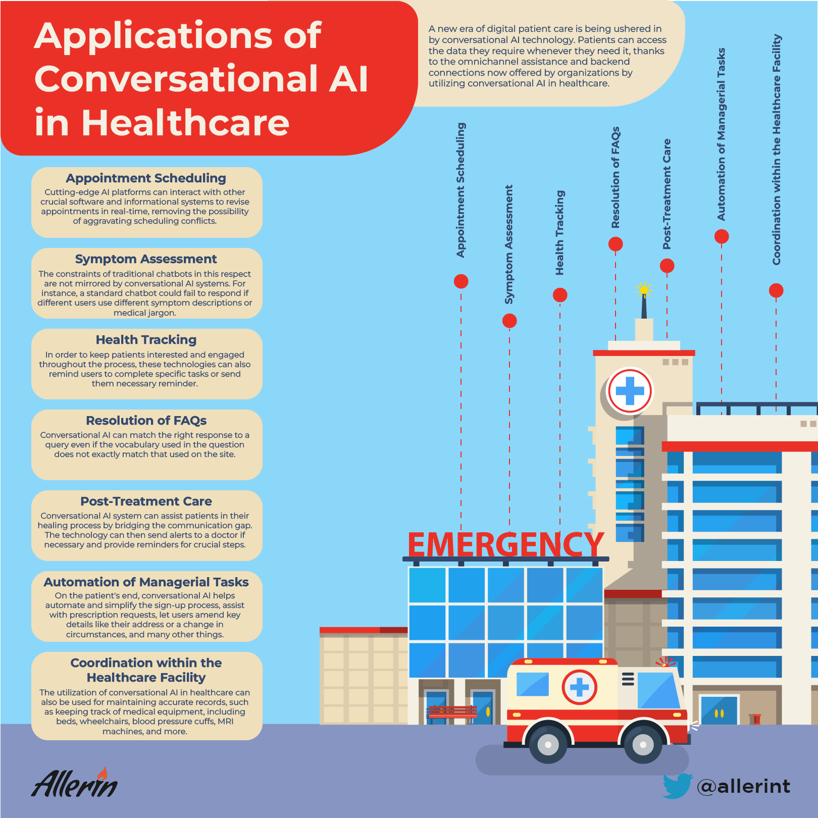 AI in healthcare