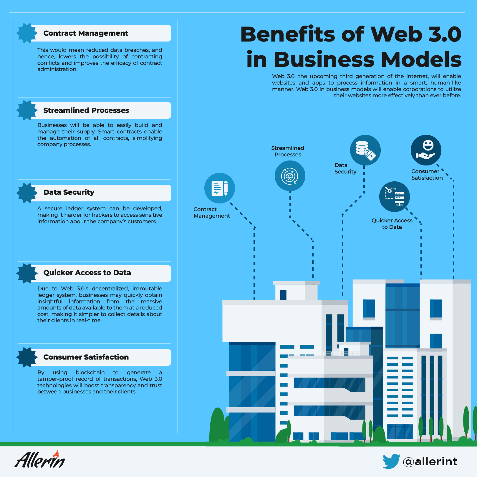 Web 3.0 in business models
