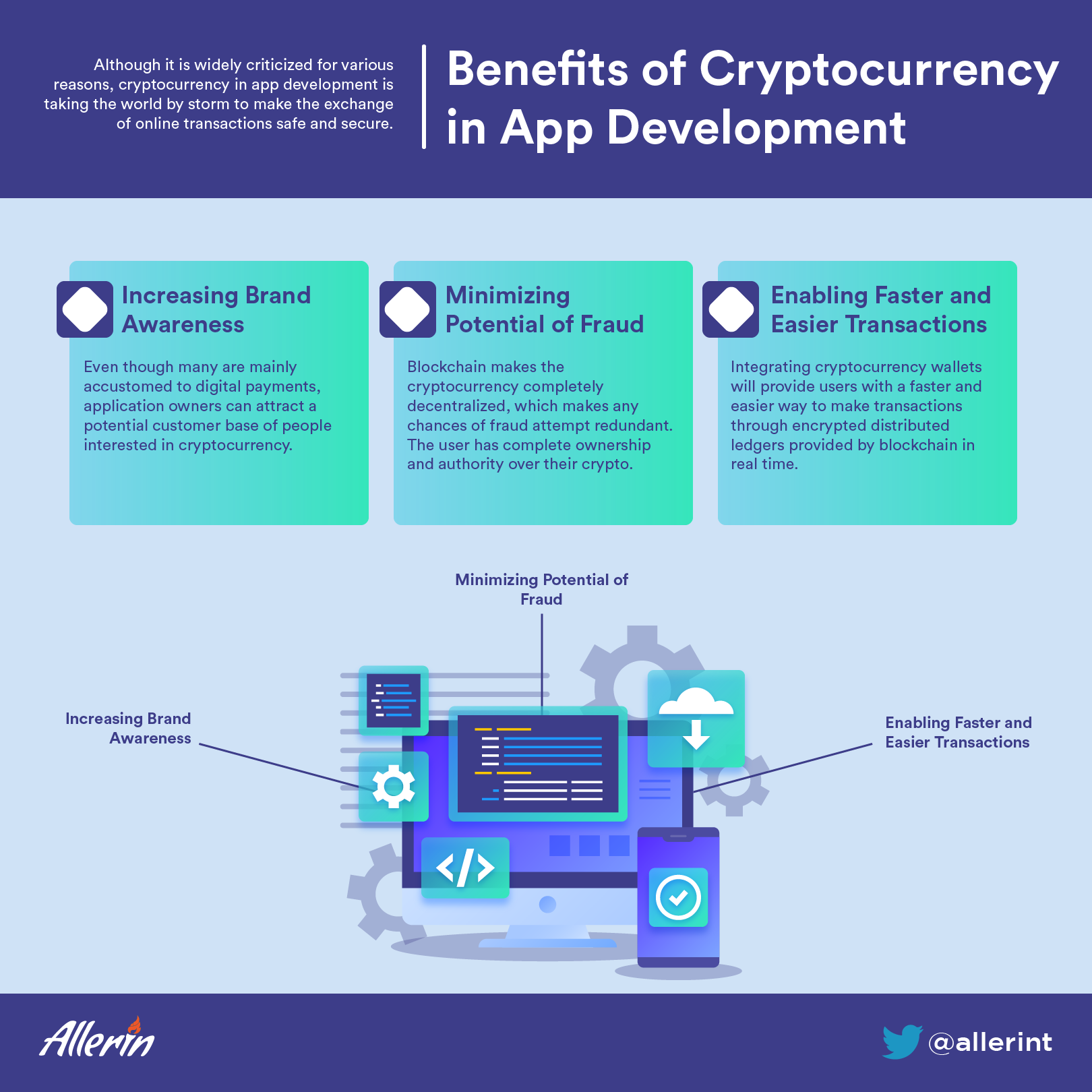 cryptocurrency in app development