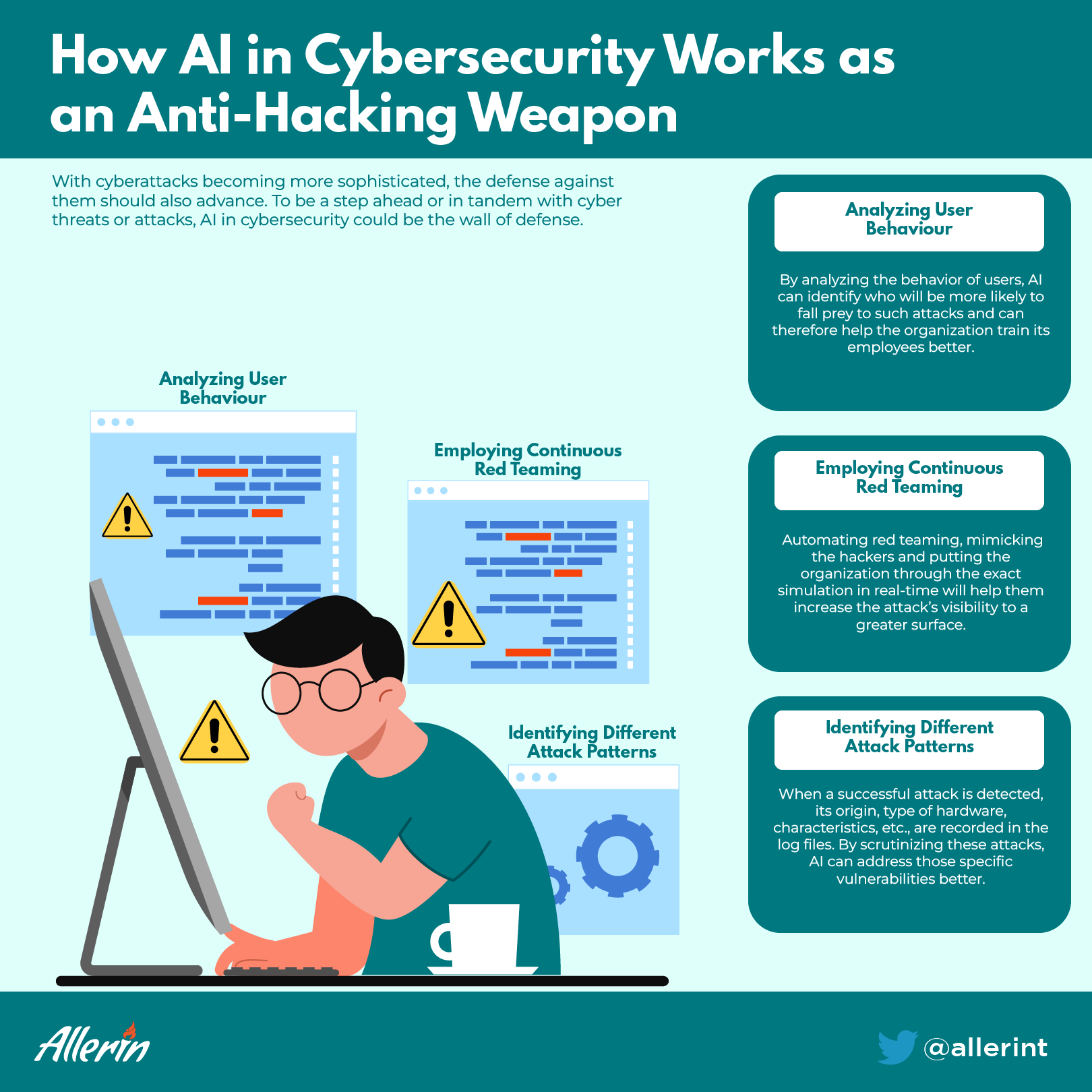 AI in cybersecurity
