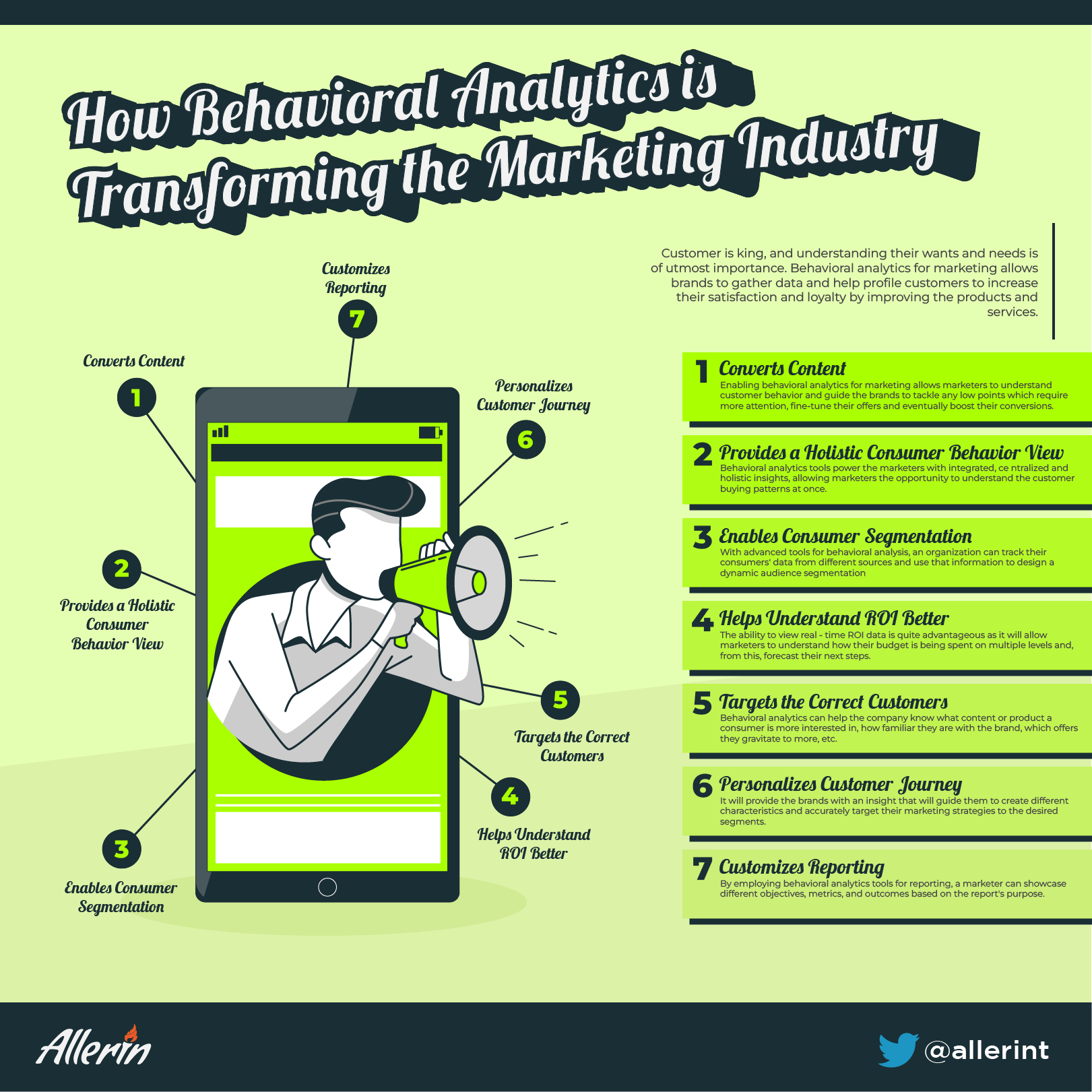 behavioral analytics for marketing