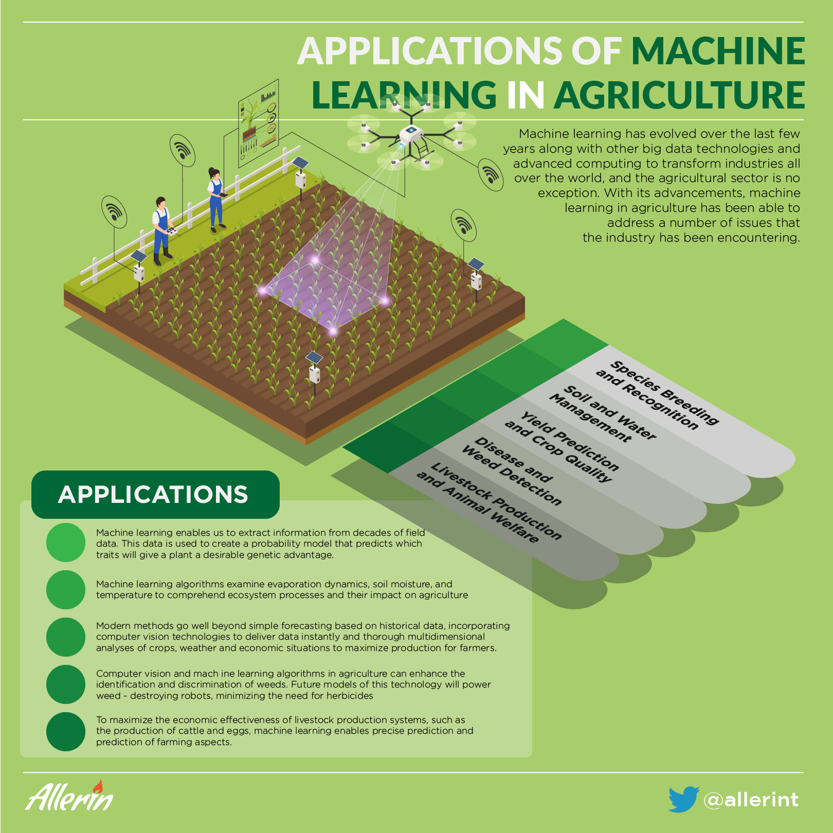 machine learning in agriculture
