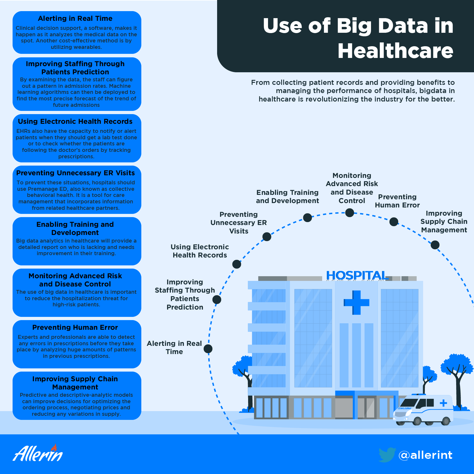 big data in healthcare