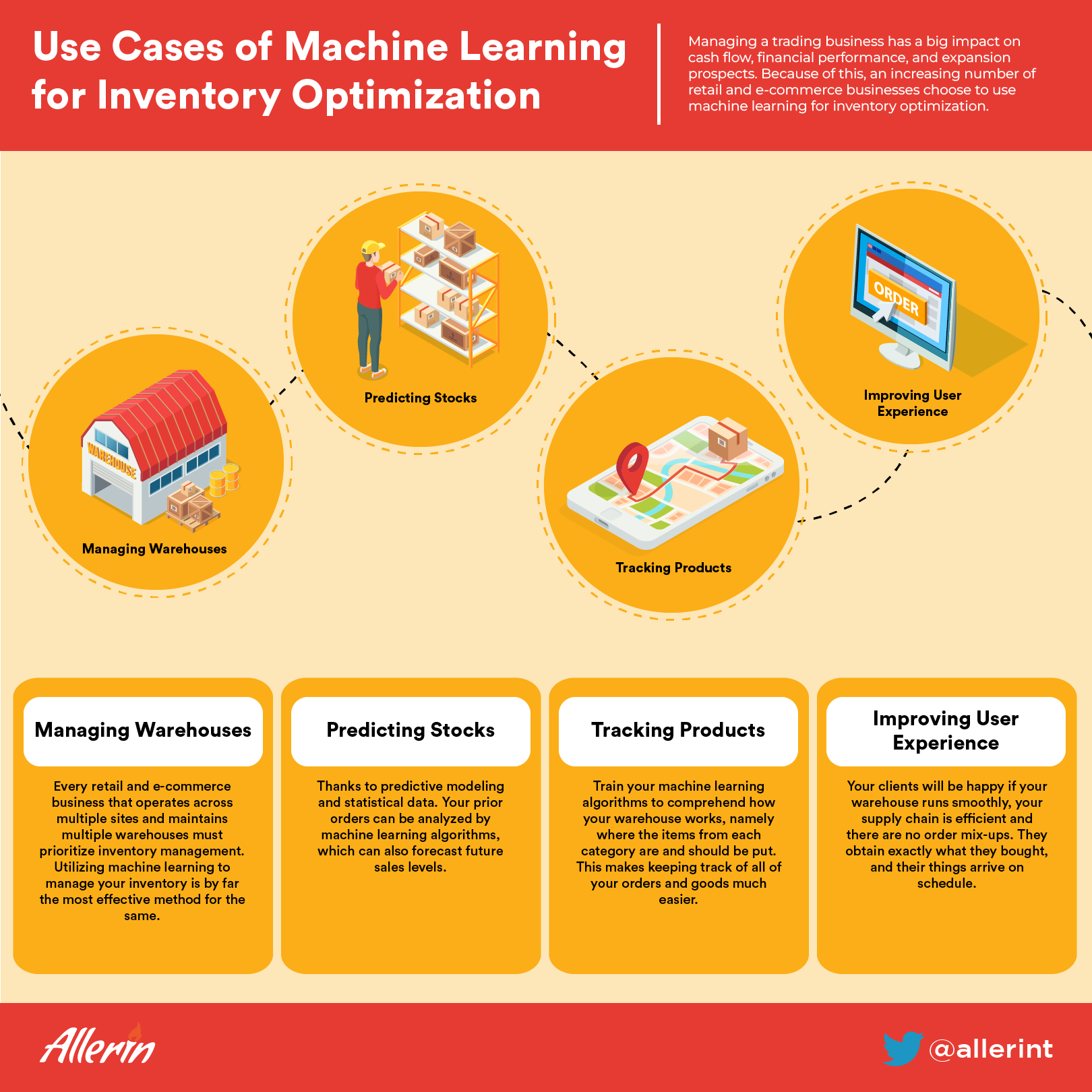 machine learning for inventory optimization