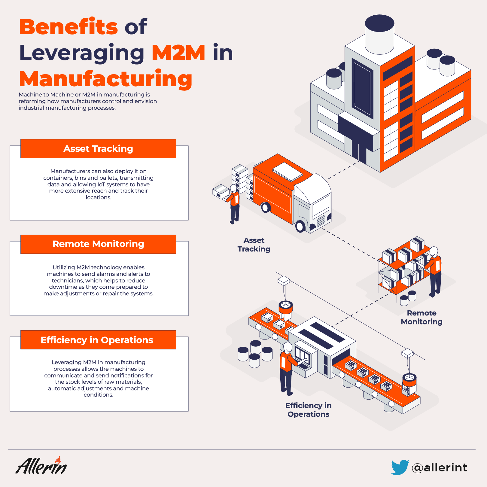 M2M in manufacturing