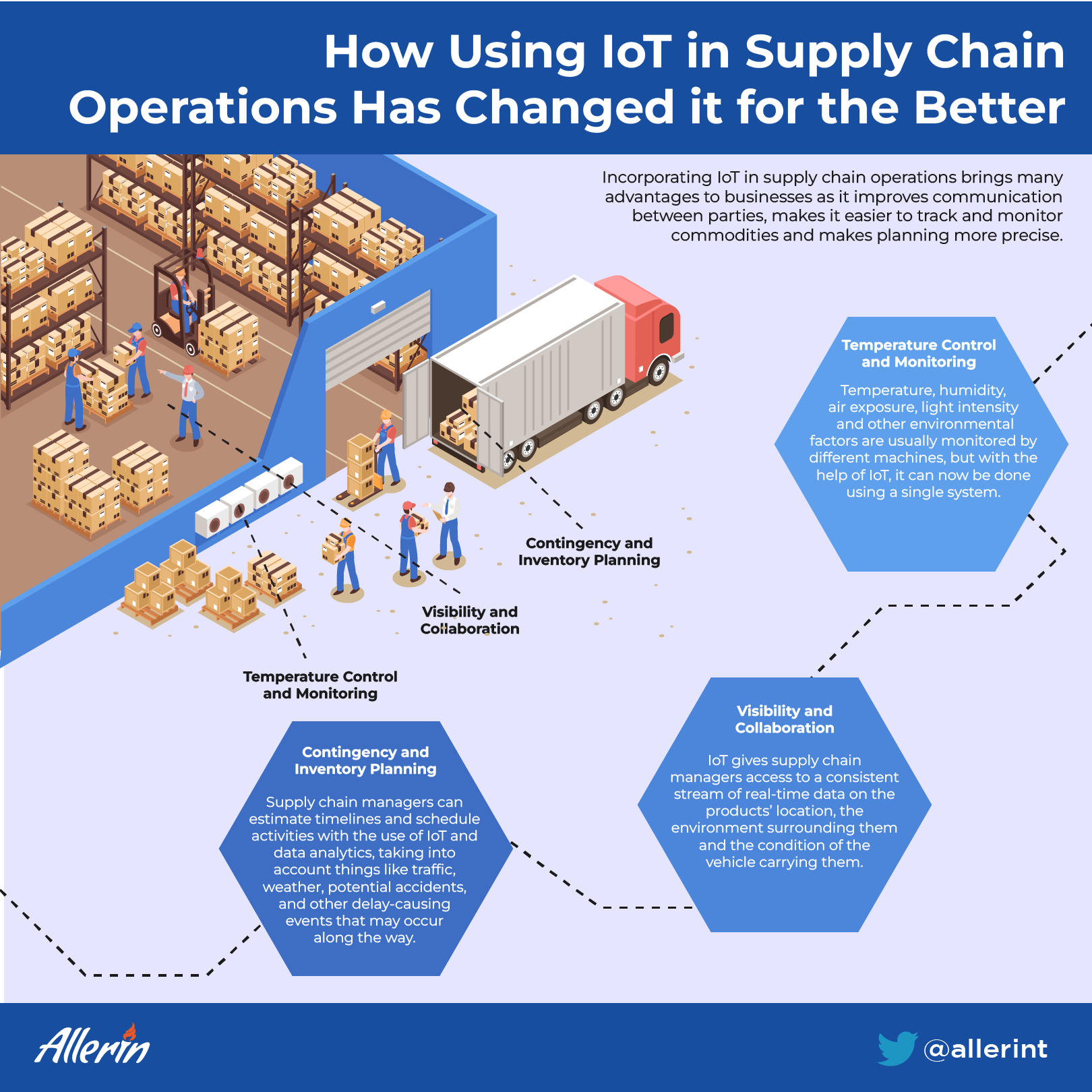 IoT in supply chain