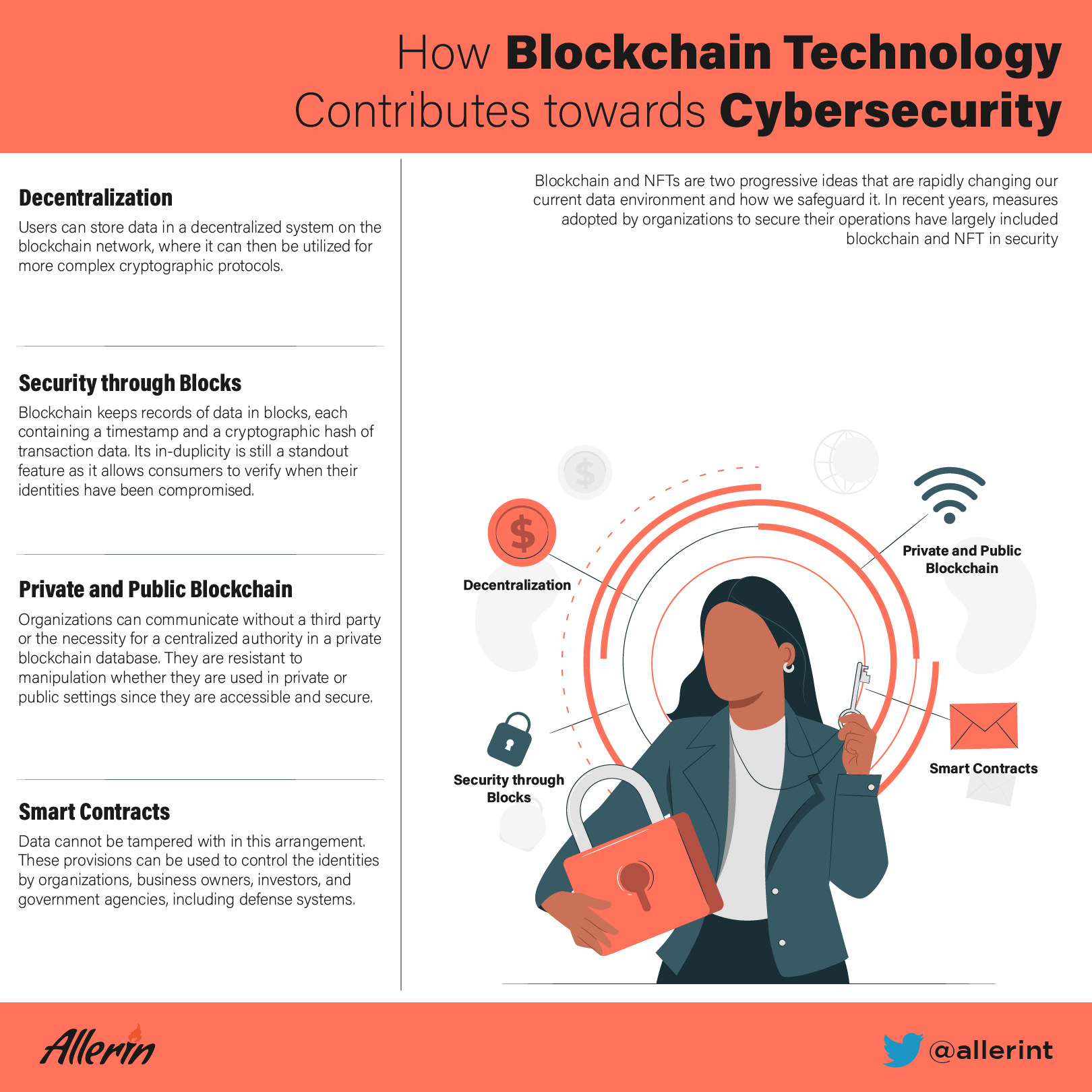 blockchain and NFT in security
