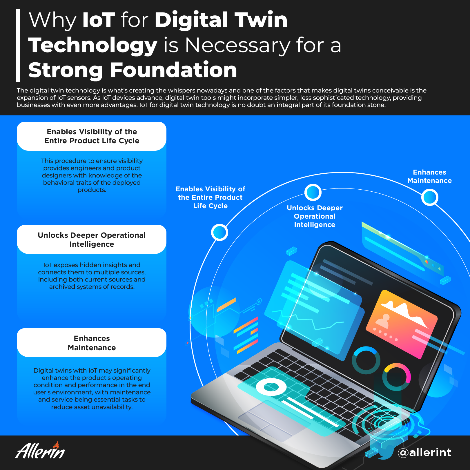IoT for digital twin