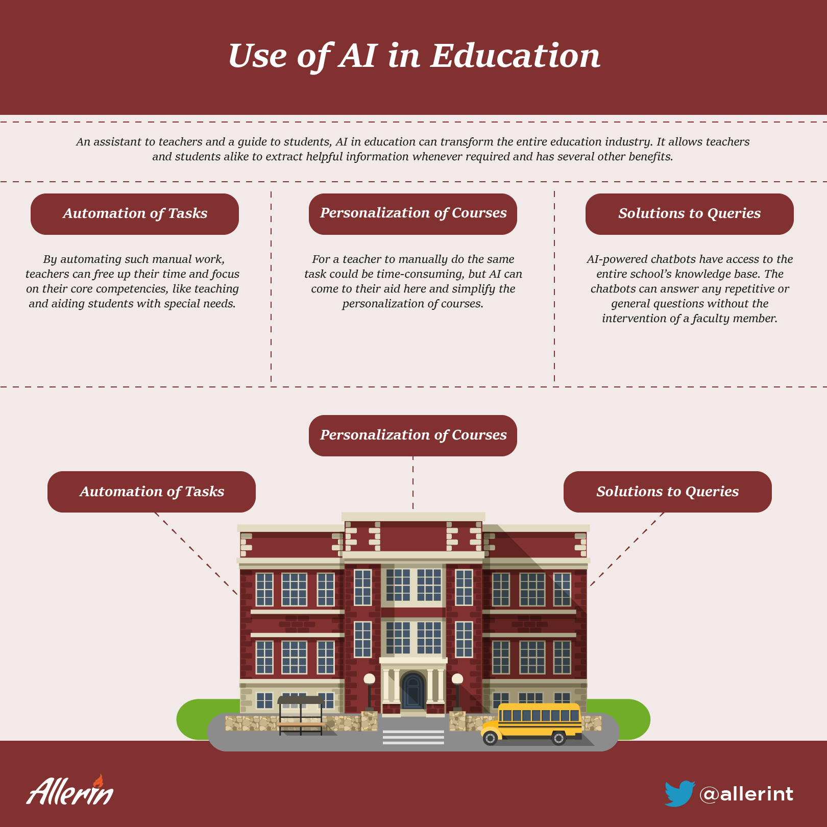AI in education