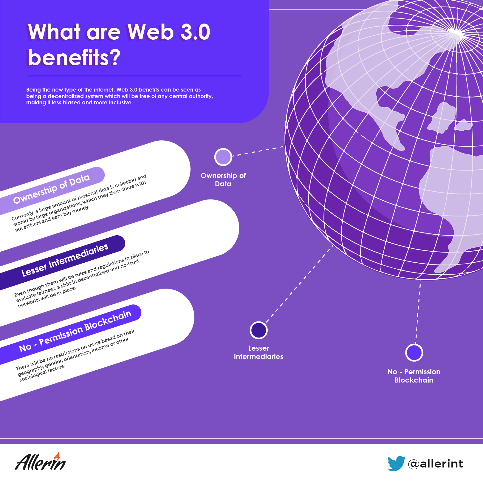 Web 3.0 benefits