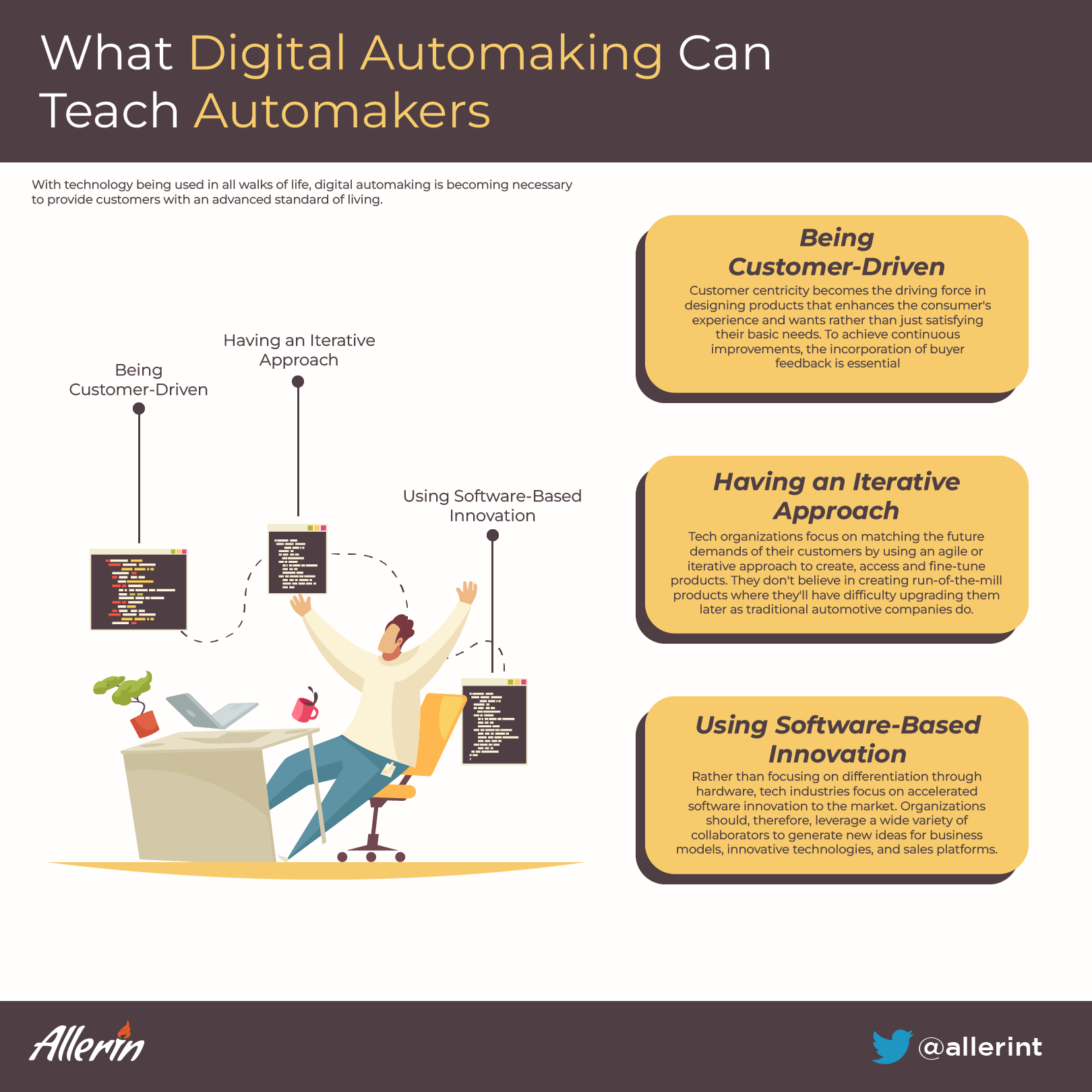 digital automaking