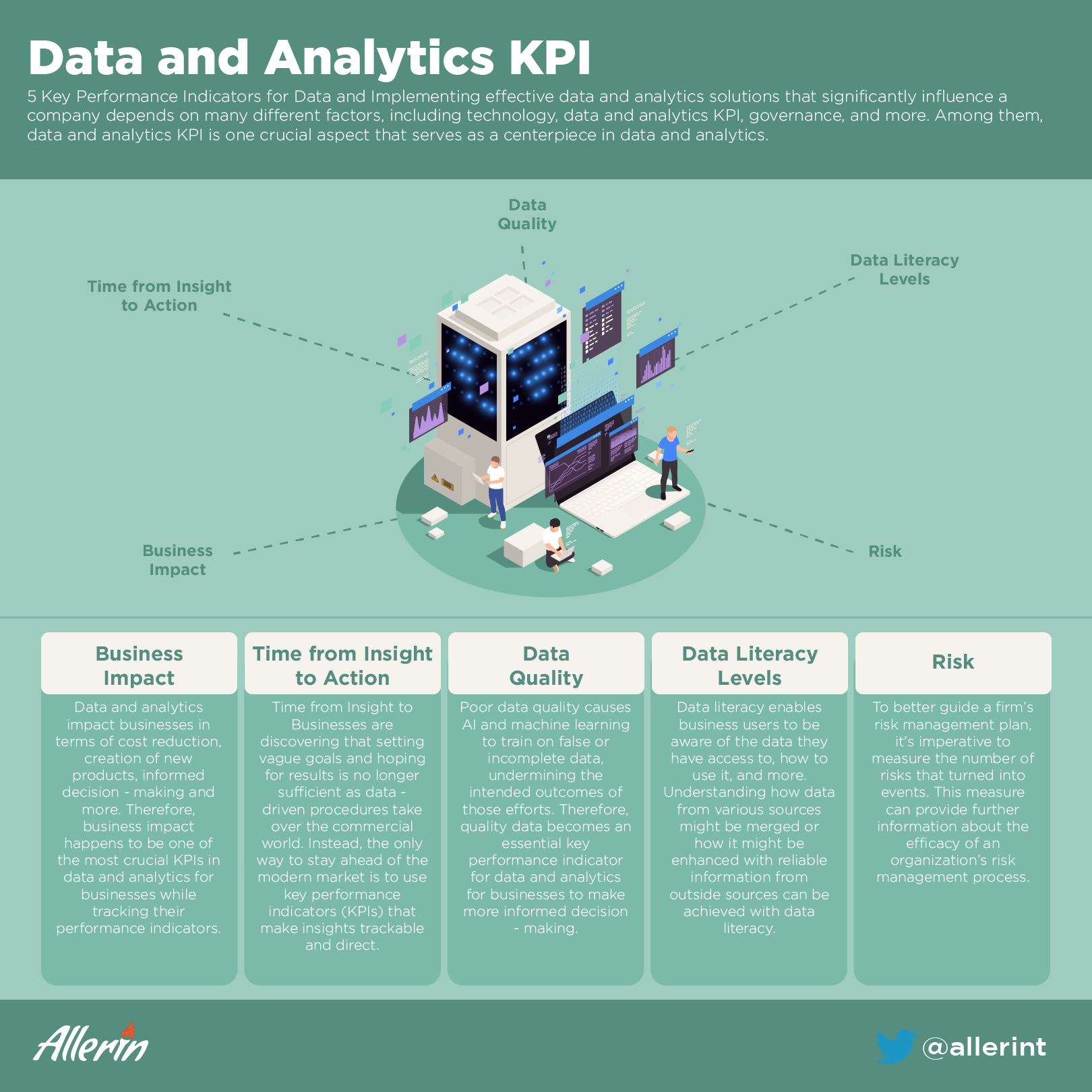data and analytics KPI