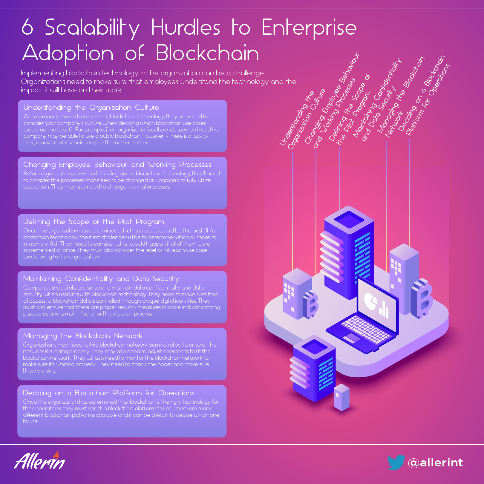 blockchain technology