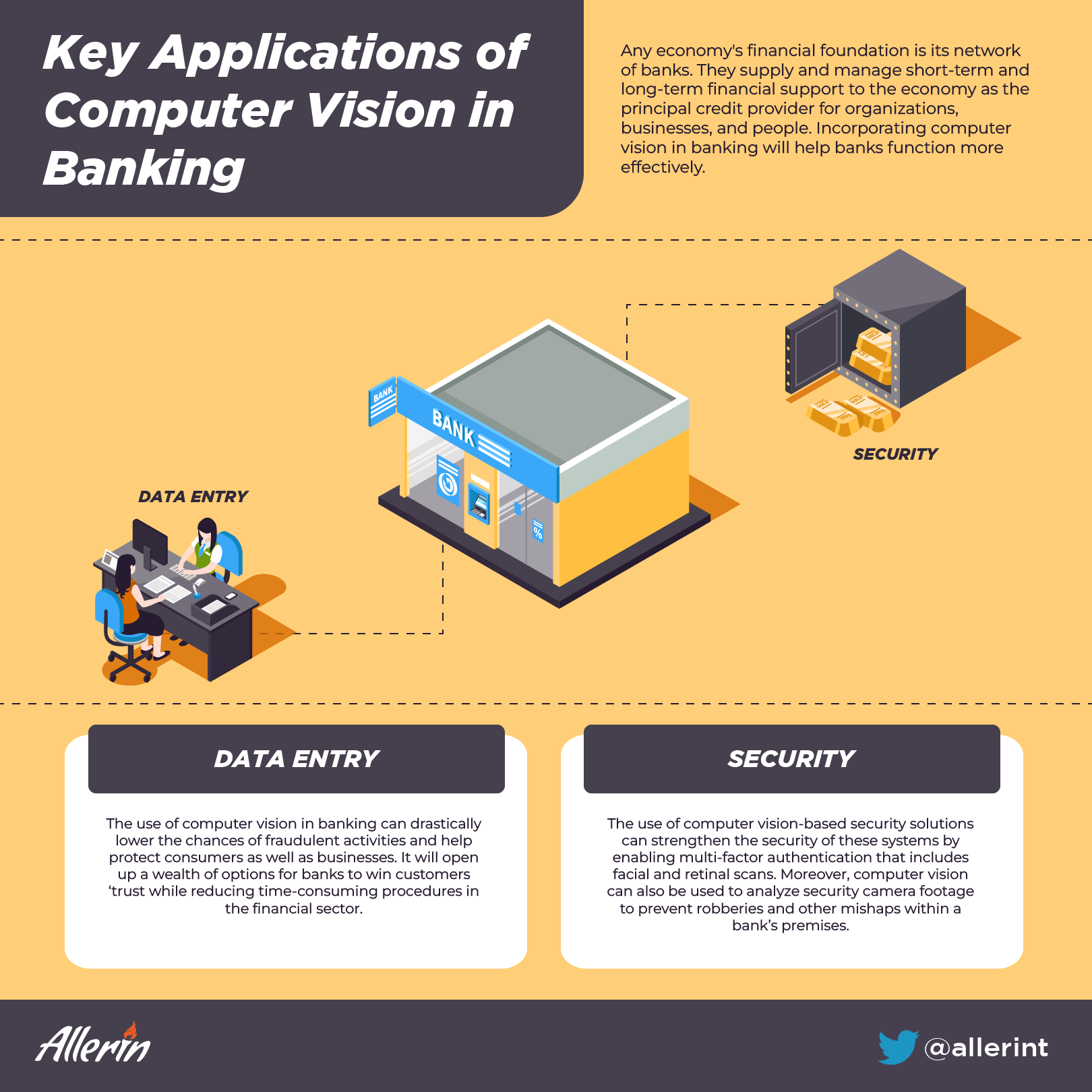 computer vision in banking