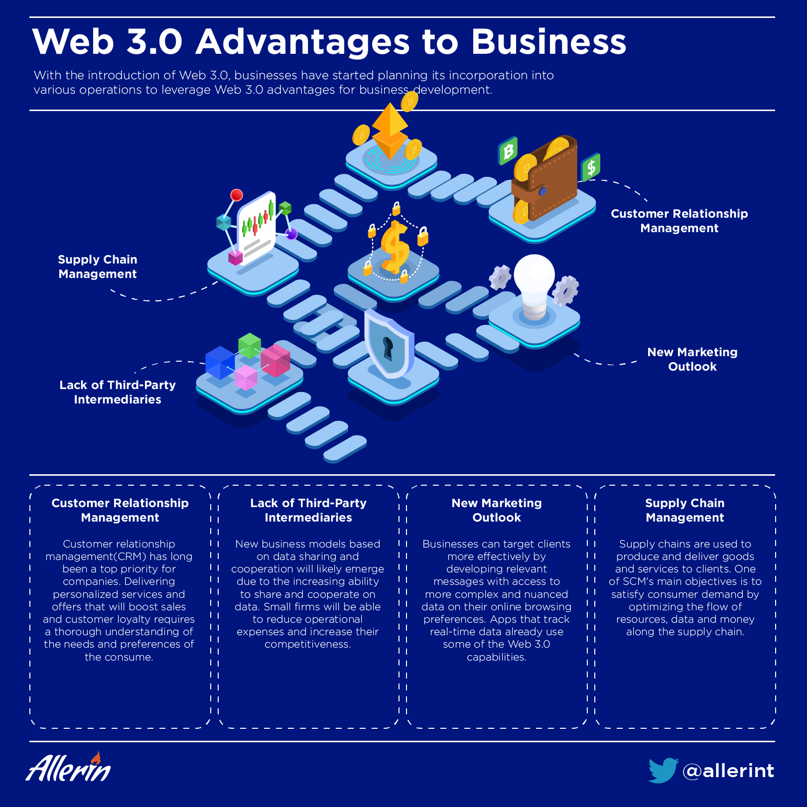 Web 3.0 advantages