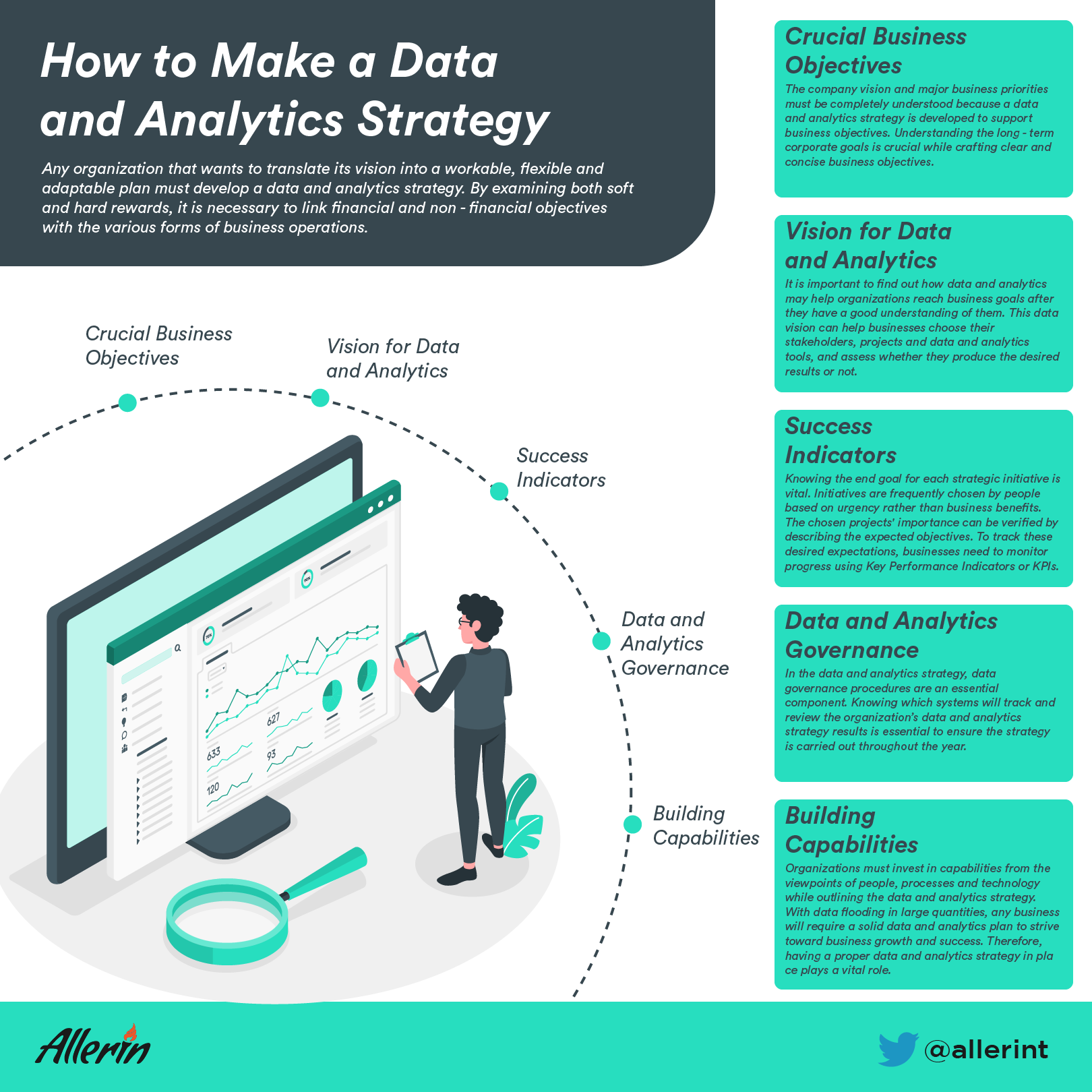 data and analytics strategy