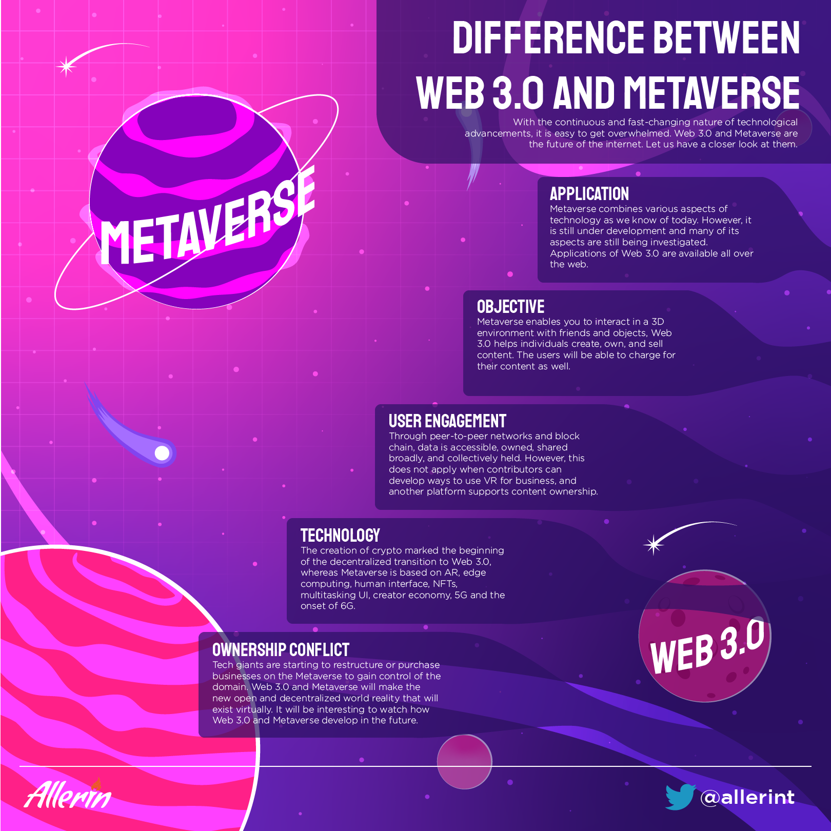 Web 3.0 and Metaverse