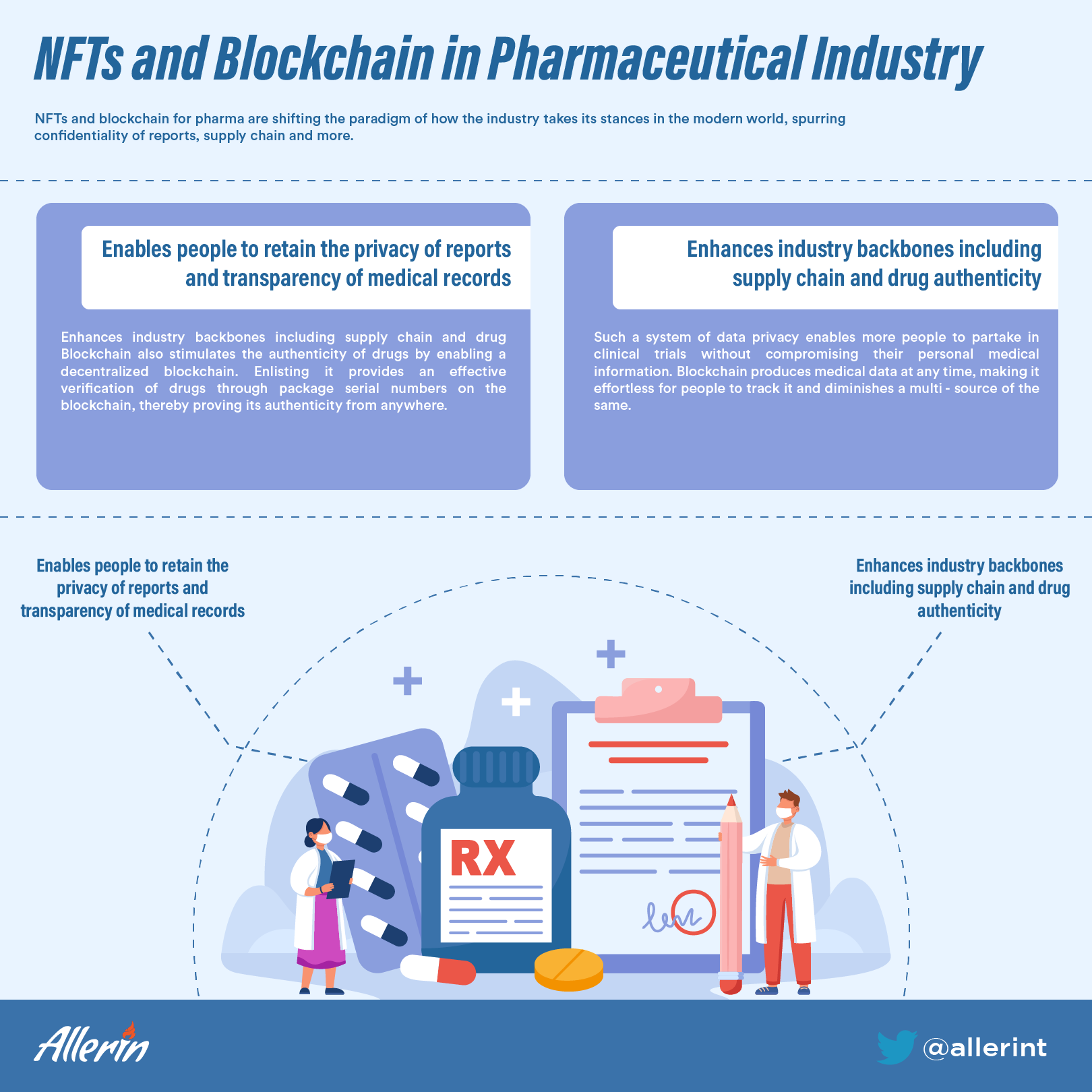 NFTs and blockchain for pharma