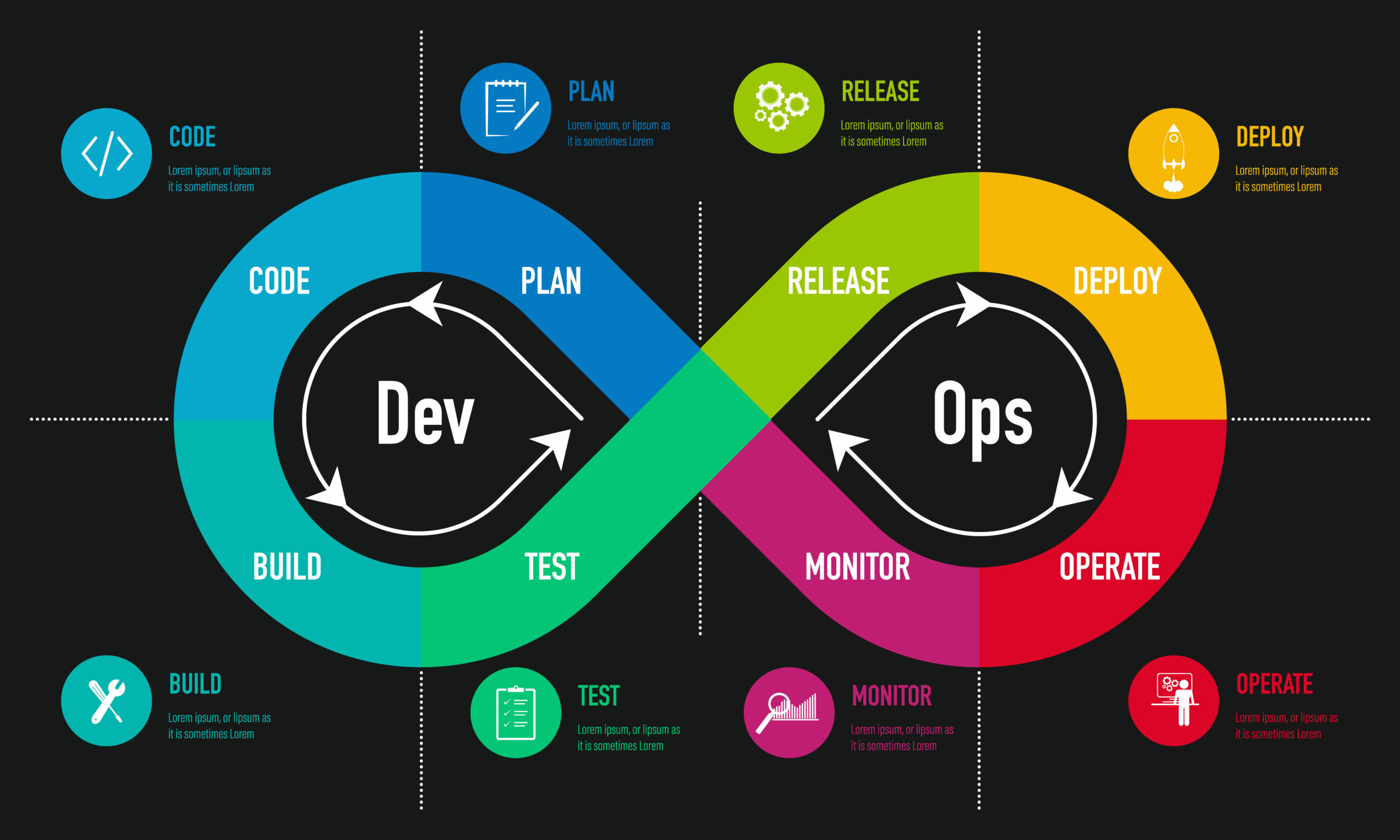 advantages of XOps