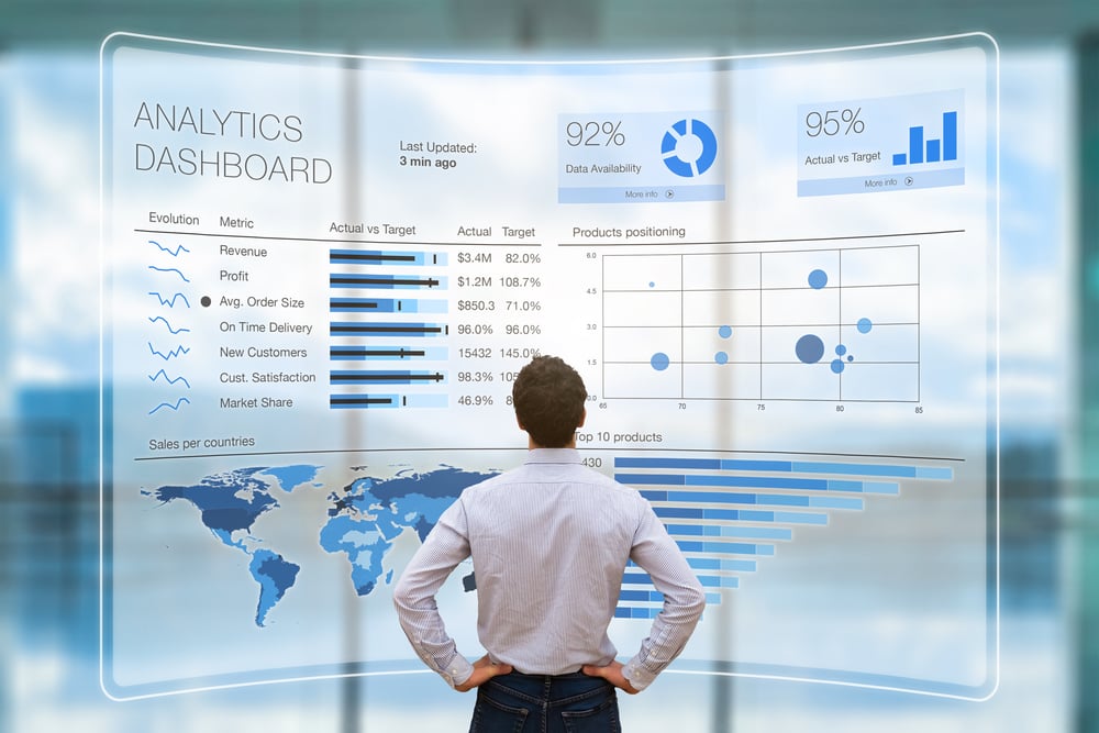 data and analytics KPI