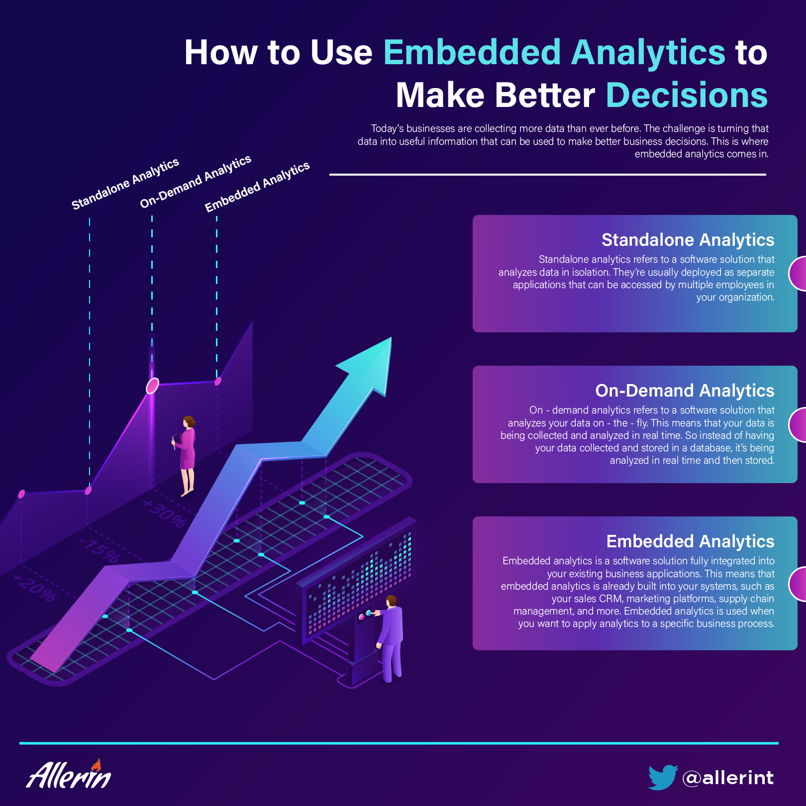 embedded analytics
