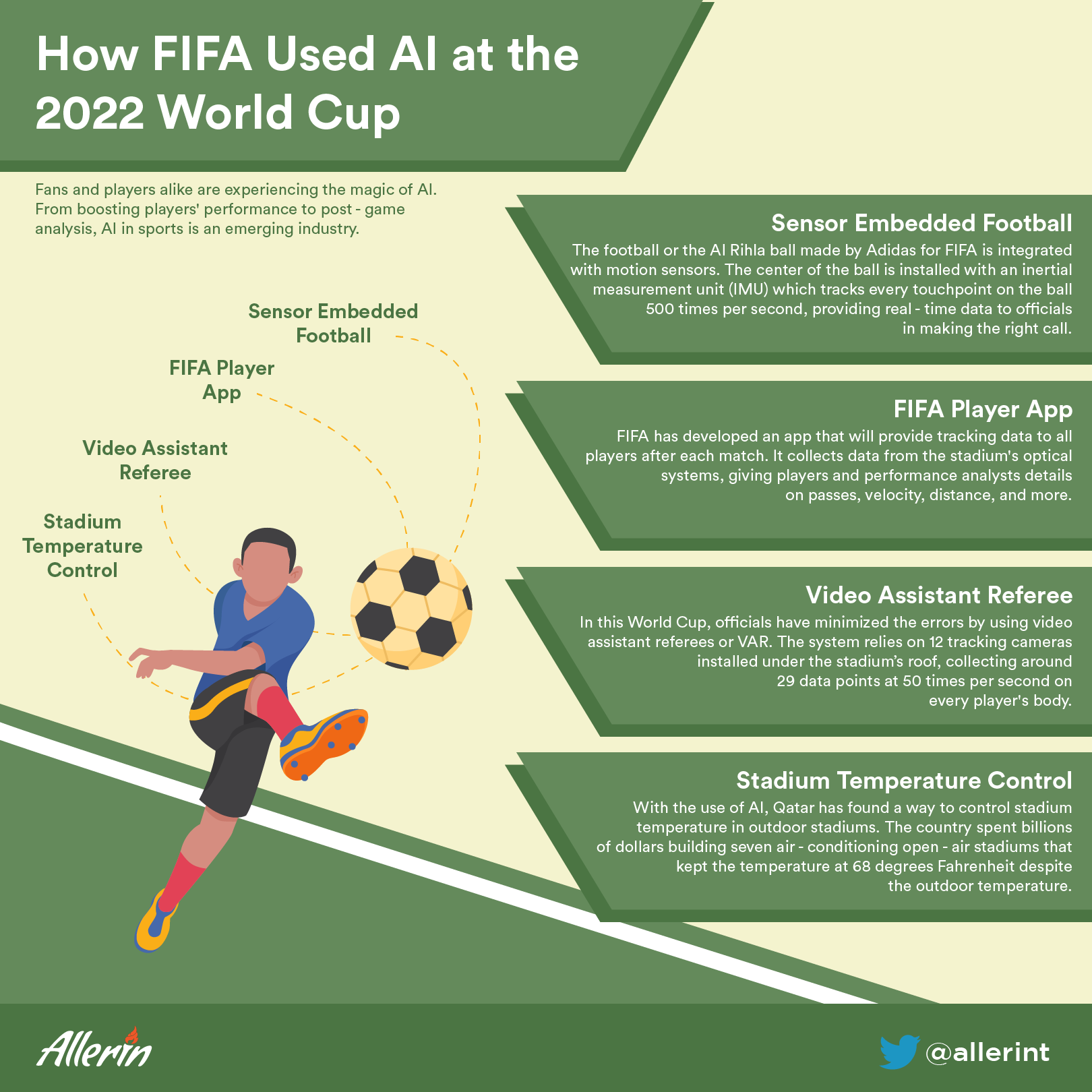 AI in sports