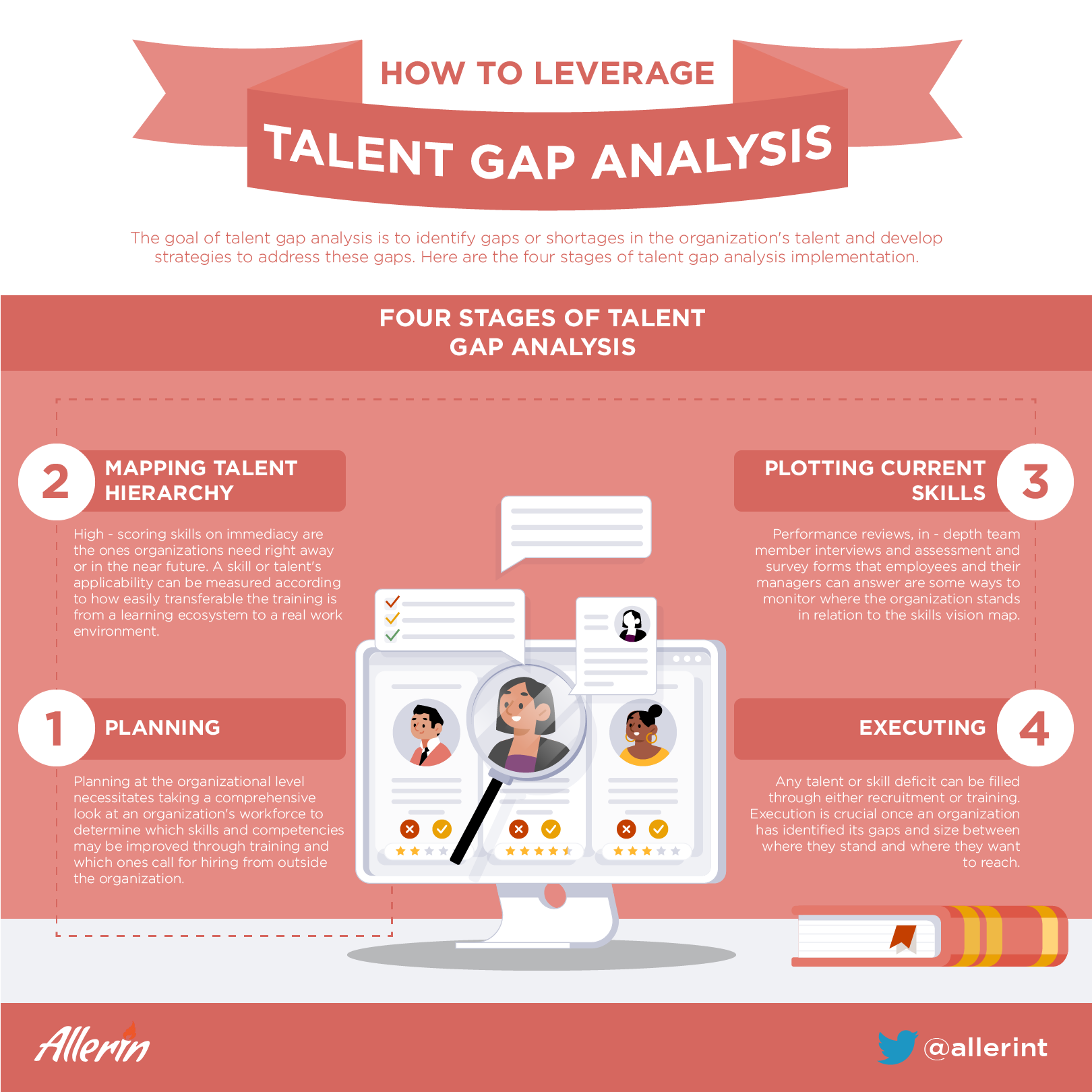 talent analytics