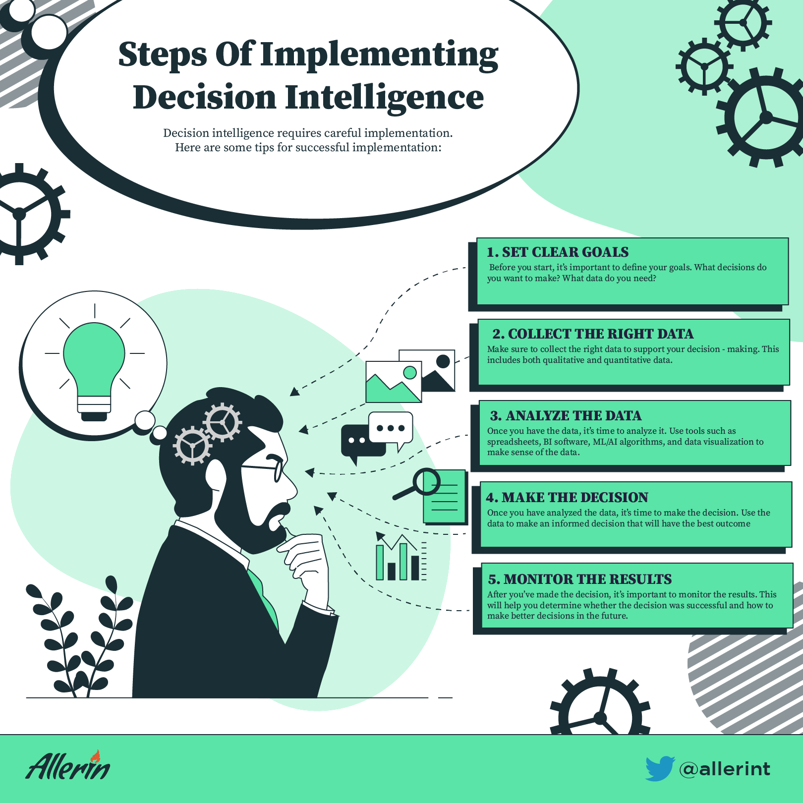 decision intelligence