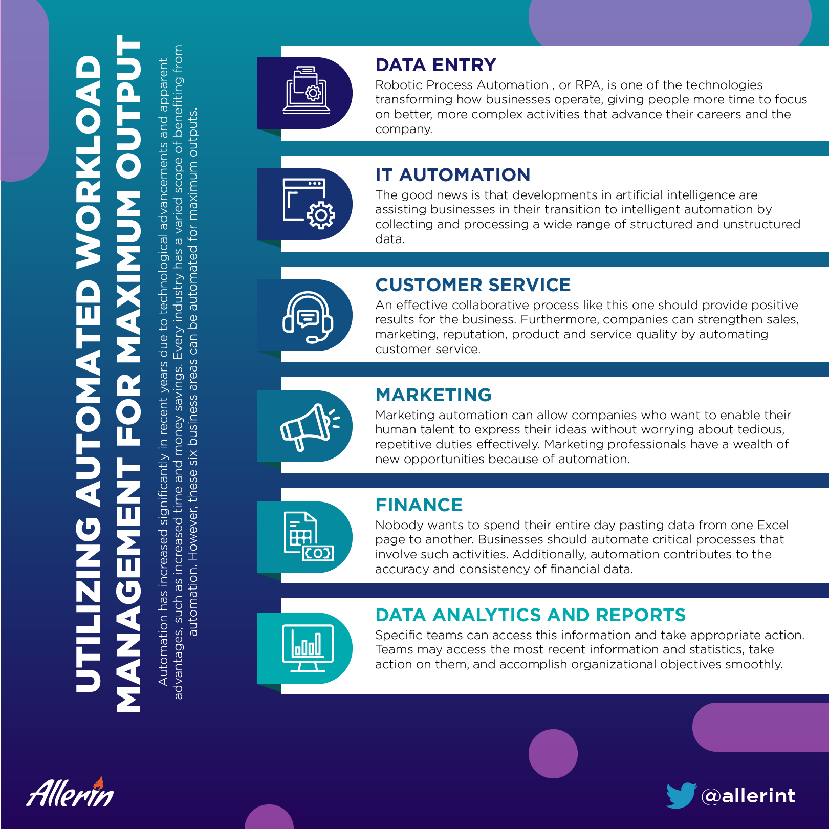 automated workload management