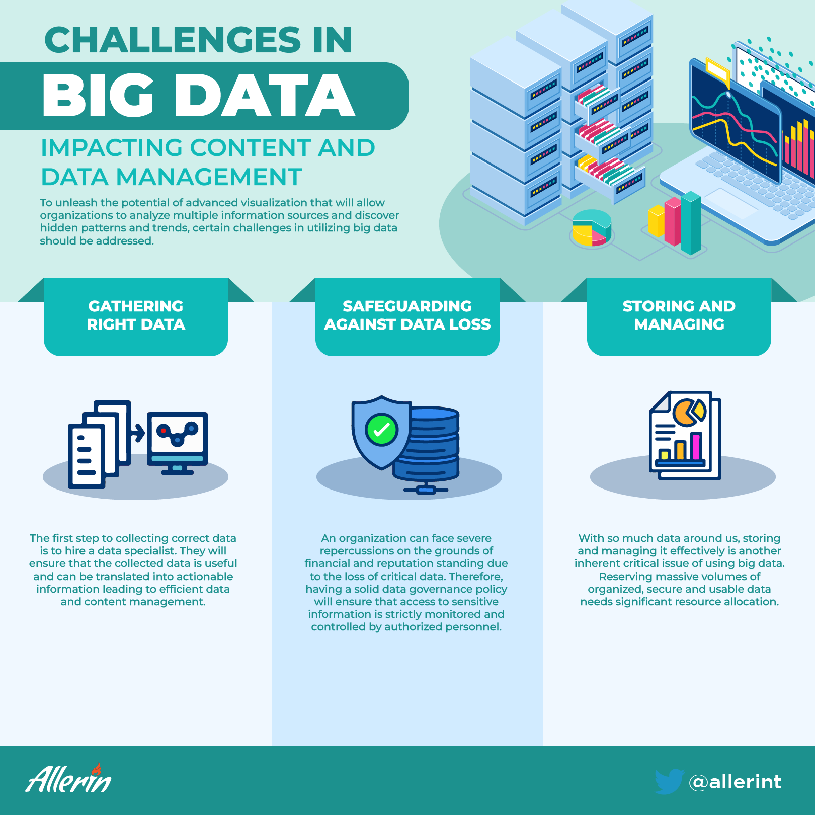 content and data management