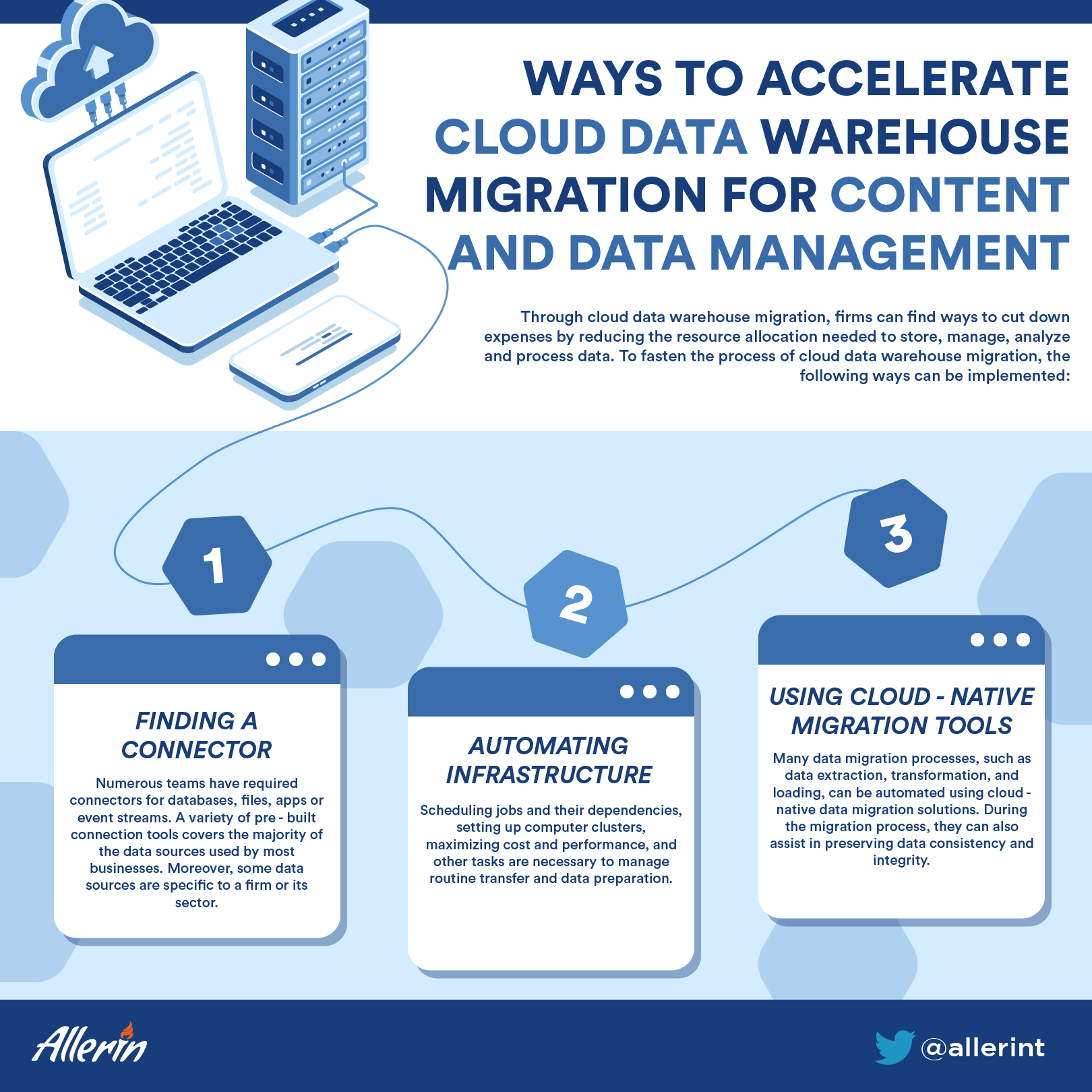 content and data management