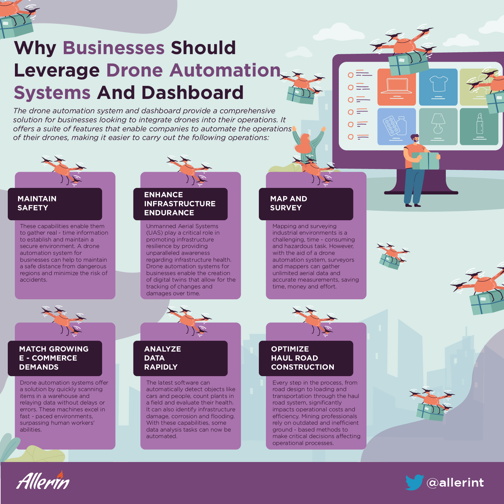 drone automation system for business