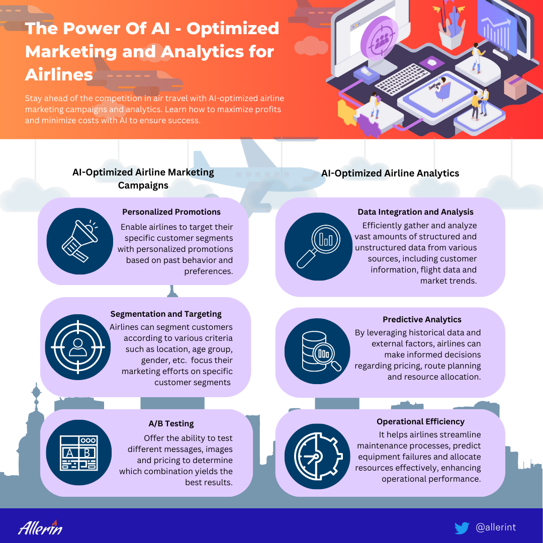 AI-Optimized Airline Analytics