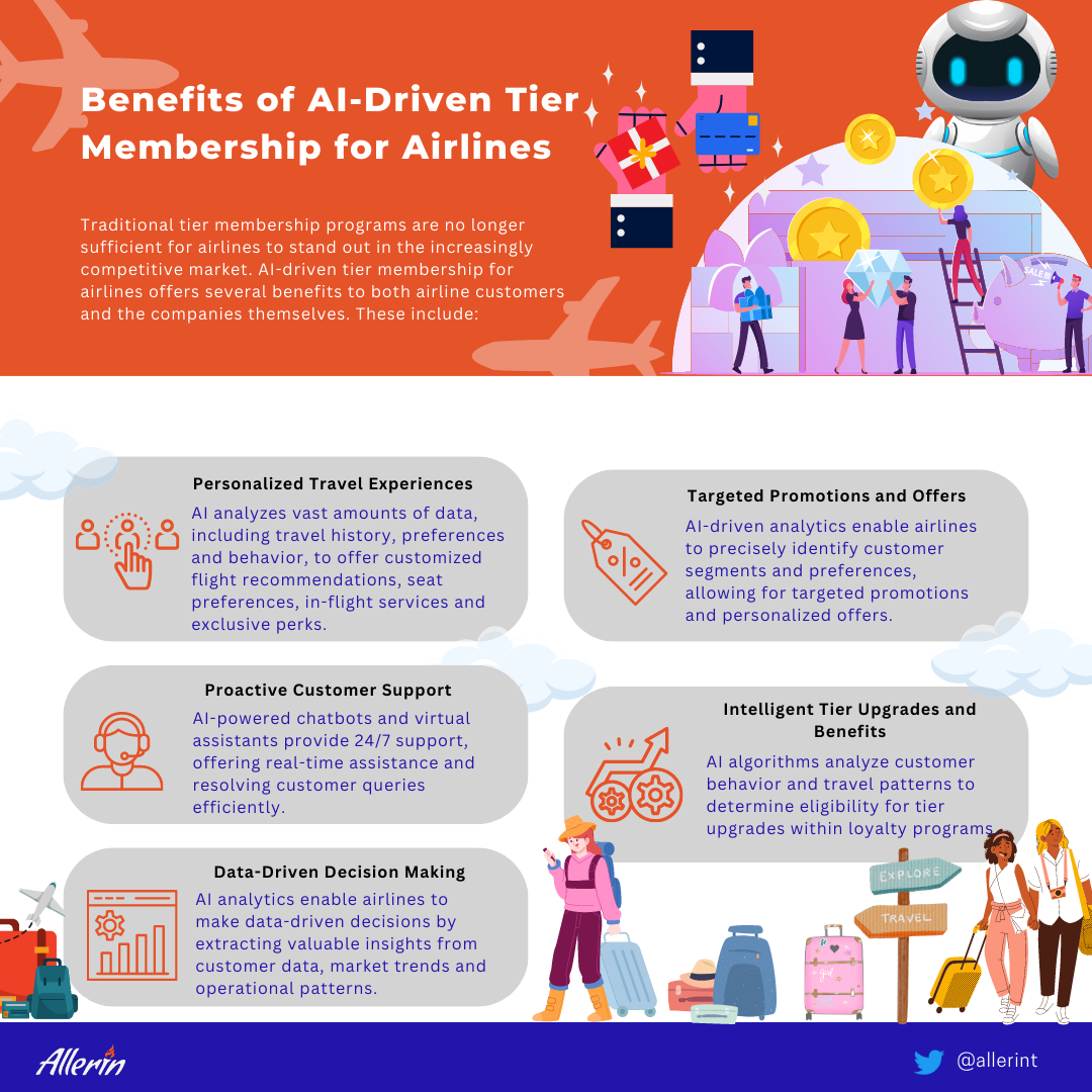 AI-driven tier membership for airlines