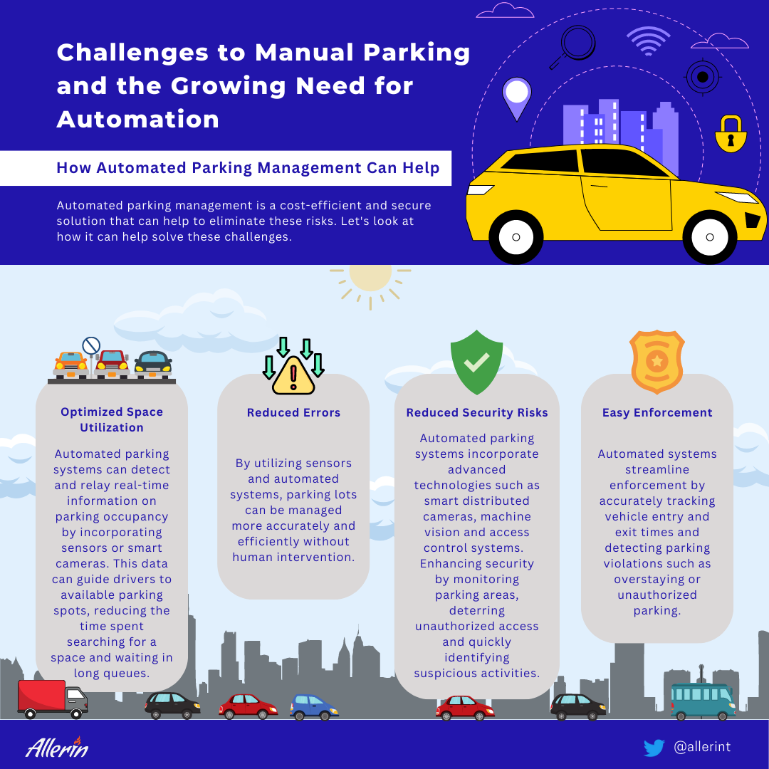automated parking management