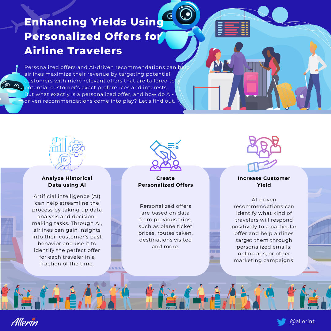 personalized offers and AI-driven recommendations