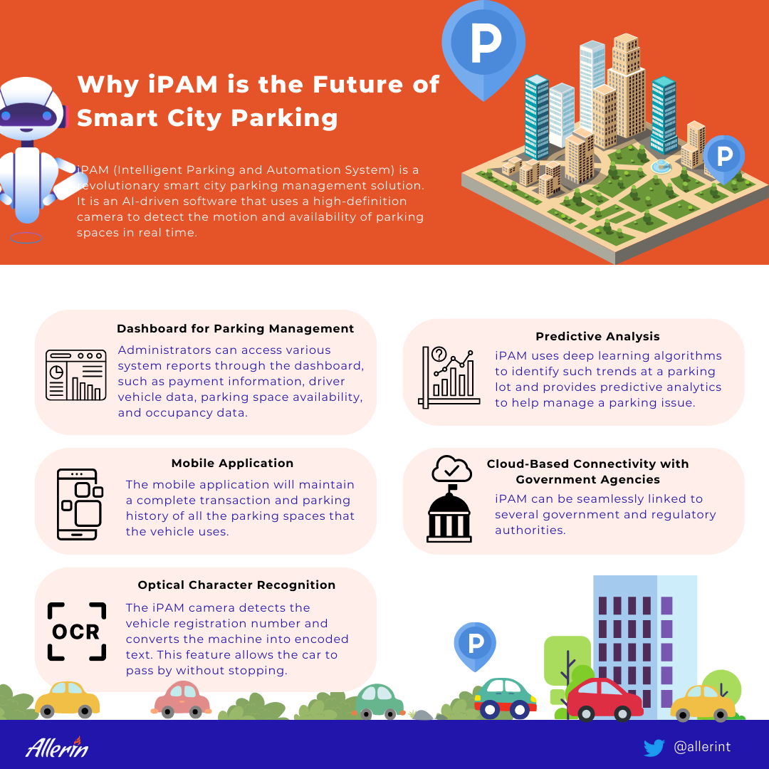 smart city parking management
