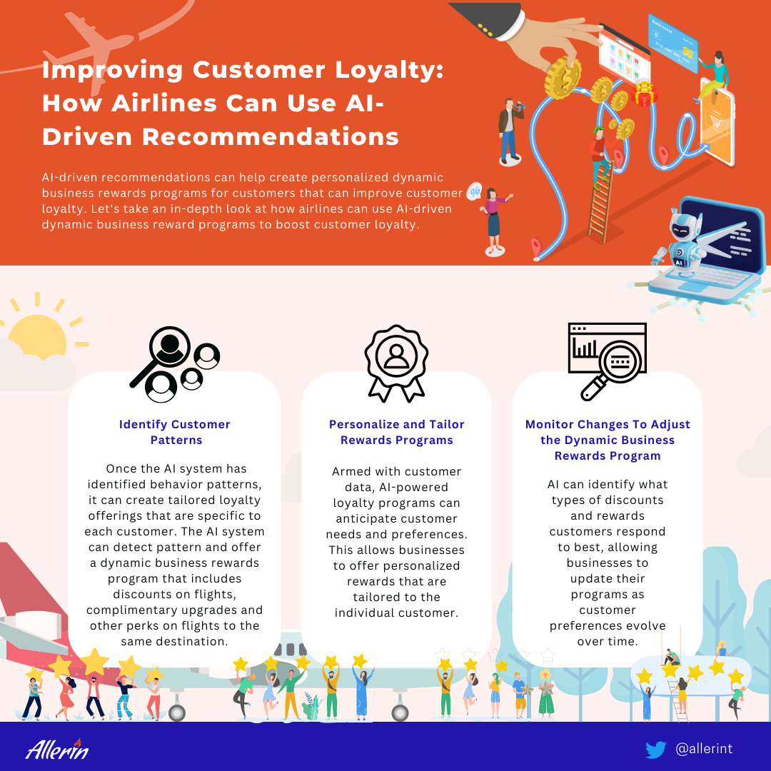 Dynamic Business Rewards Program
