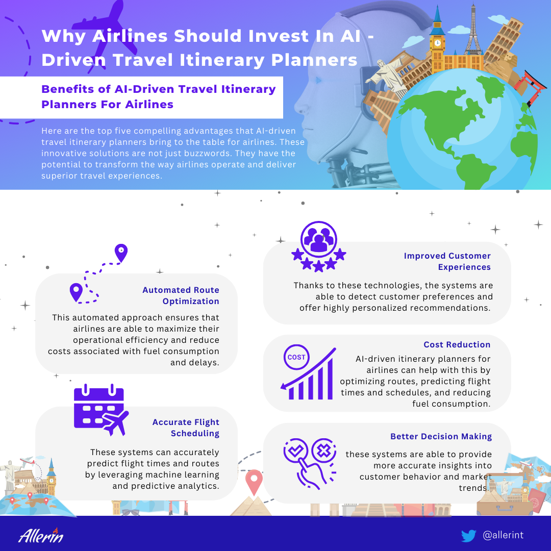AI-driven travel itinerary planners for airlines