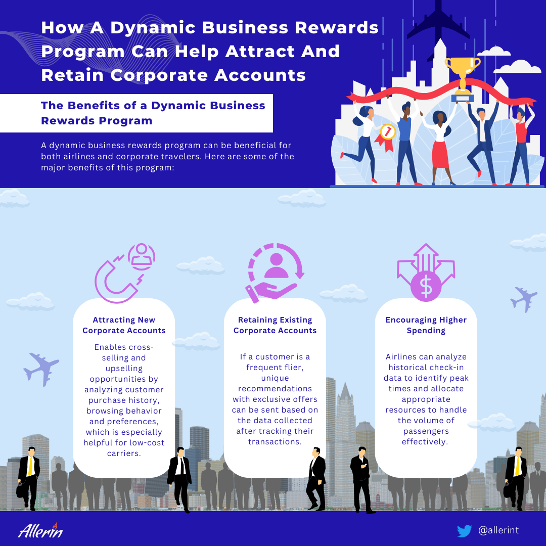 dynamic business rewards program