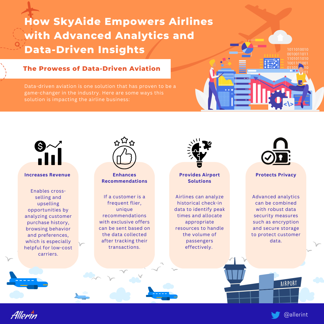 data-driven aviation