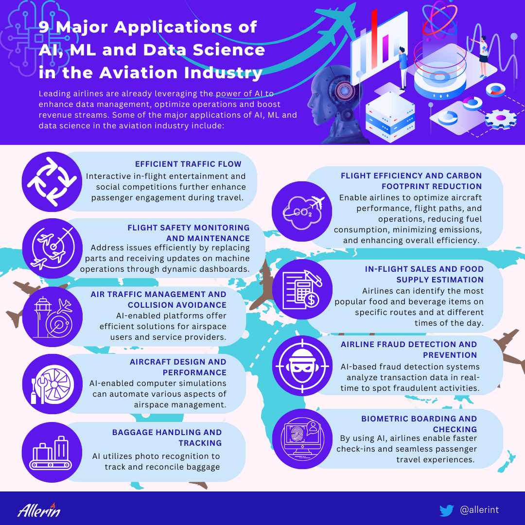 Gamification and Social Features or Personalized offers and AI-driven recommendations