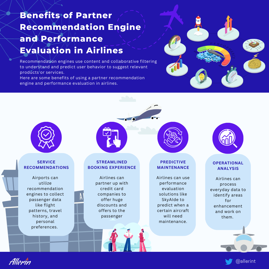 : Partner Recommendation Engine and Performance Evaluation in Airlines