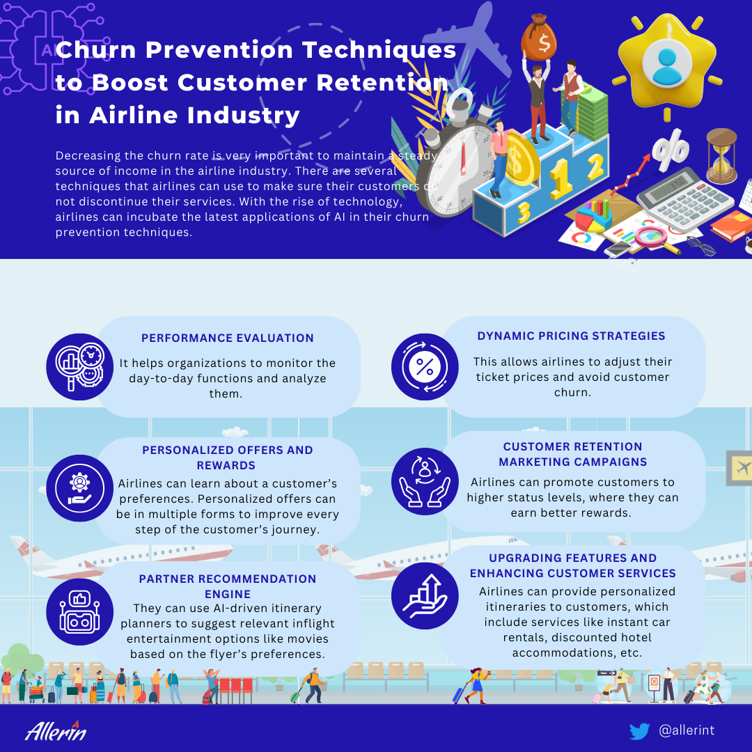 Churn Prediction and Prevention in the airline industry