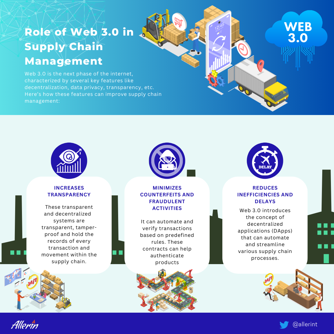role of Web 3.0 in supply chain management